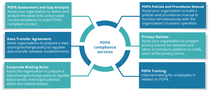amicorp-trustees-singapore-data-privacy-security-under-pda.png