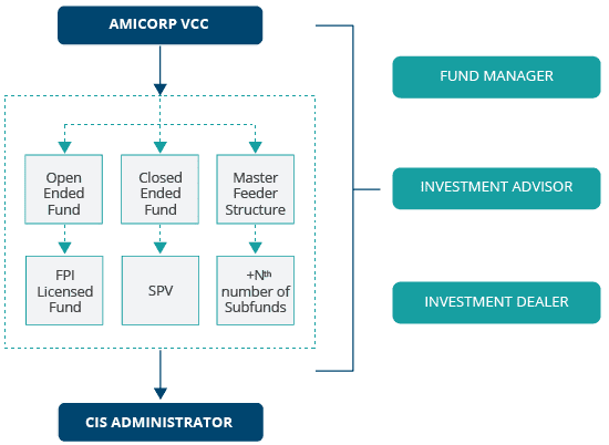 mauritius_vcc_graph2.png