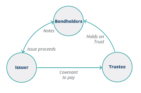 newsletter-amicorp-group-capital-markets-trustees_2.png