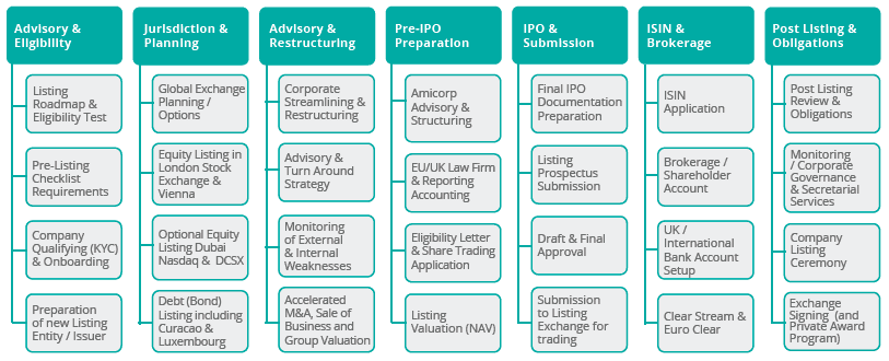 global-listing-process-graph_2.png