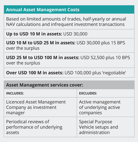 newsletter_amicorp_group_family_fund-graph2.png