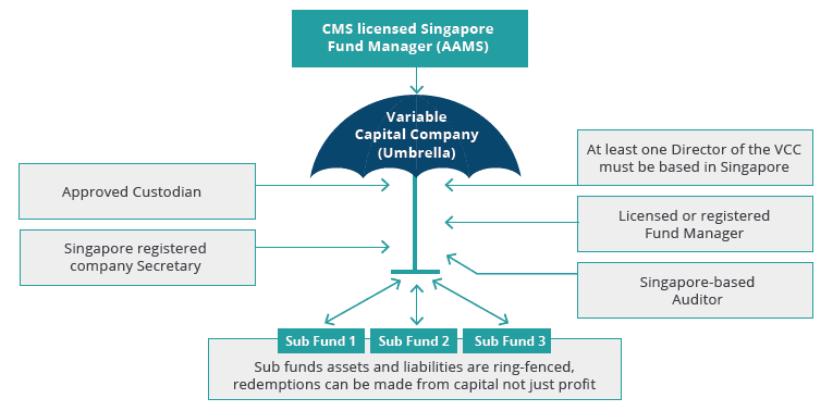 newsletter-amicorp-singapore-alternative-asset-management_2.png