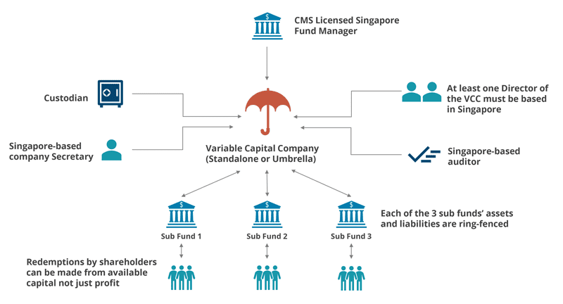 singapore_vcc_graphic.png